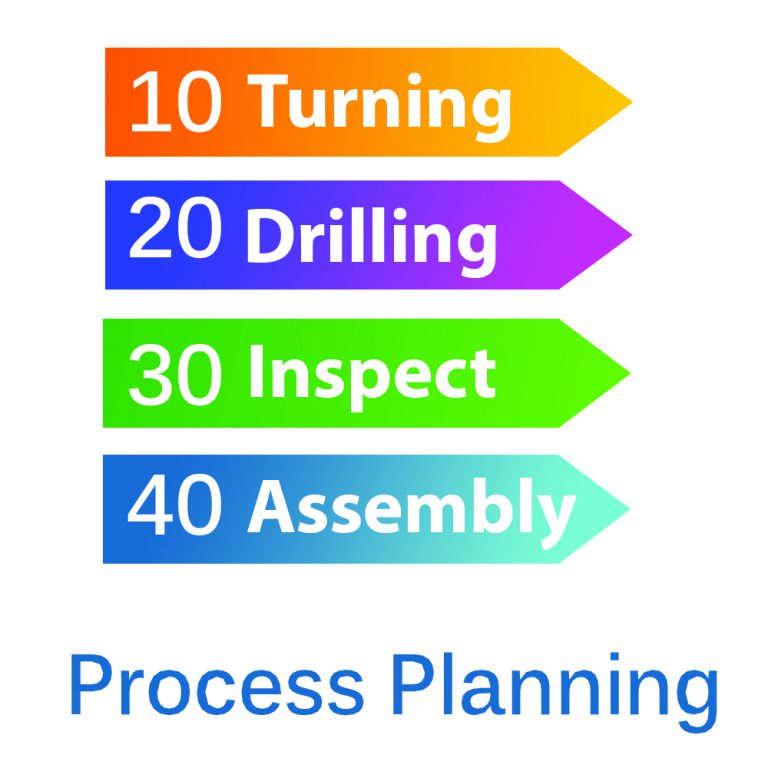 Production Scheduling in Production Planning Software