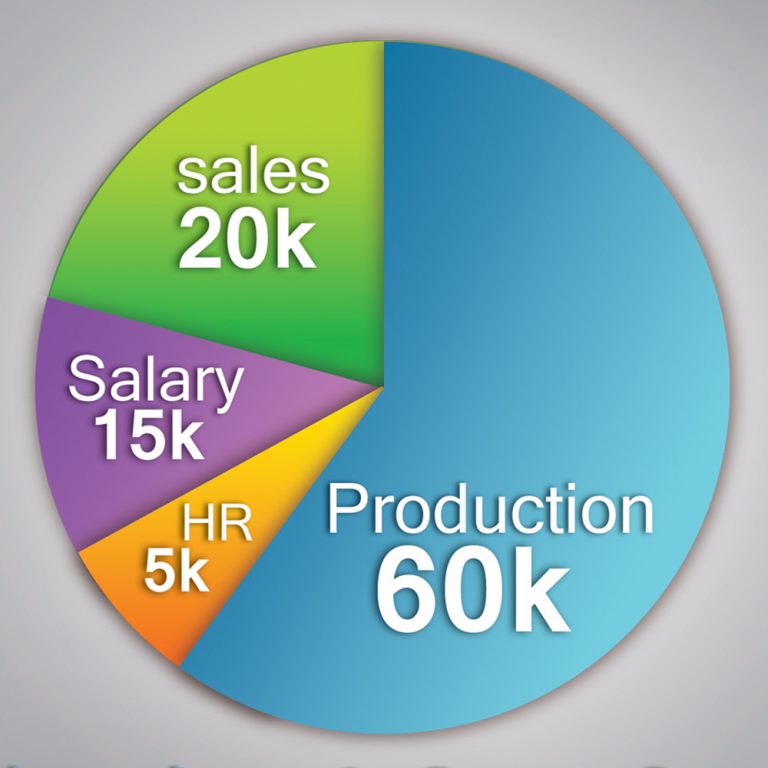 Production budgeting in Production Planning Software