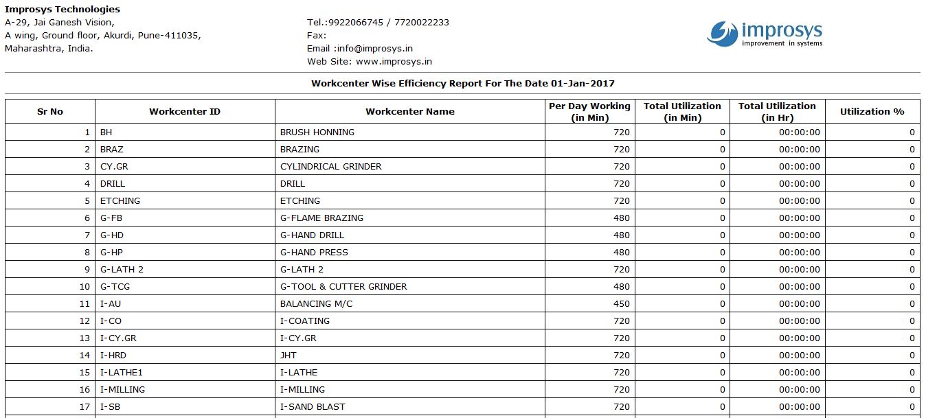 Workcenter Efficiency Report