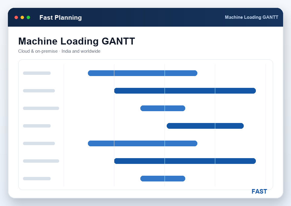 Planner balancing machine load and sequencing work orders on a Gantt scheduler board