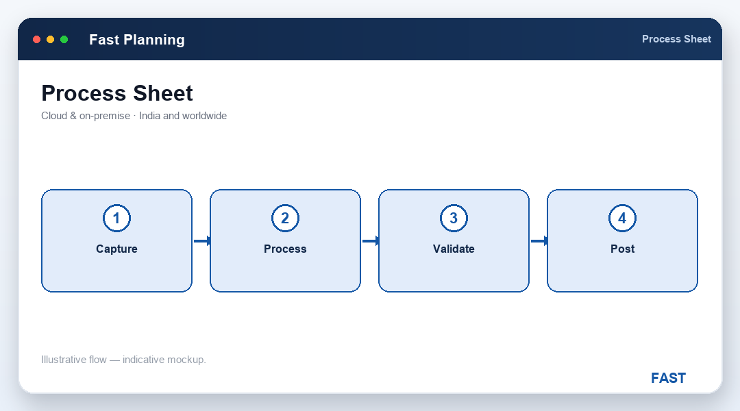 Process engineer preparing an order process sheet with operations and standard times