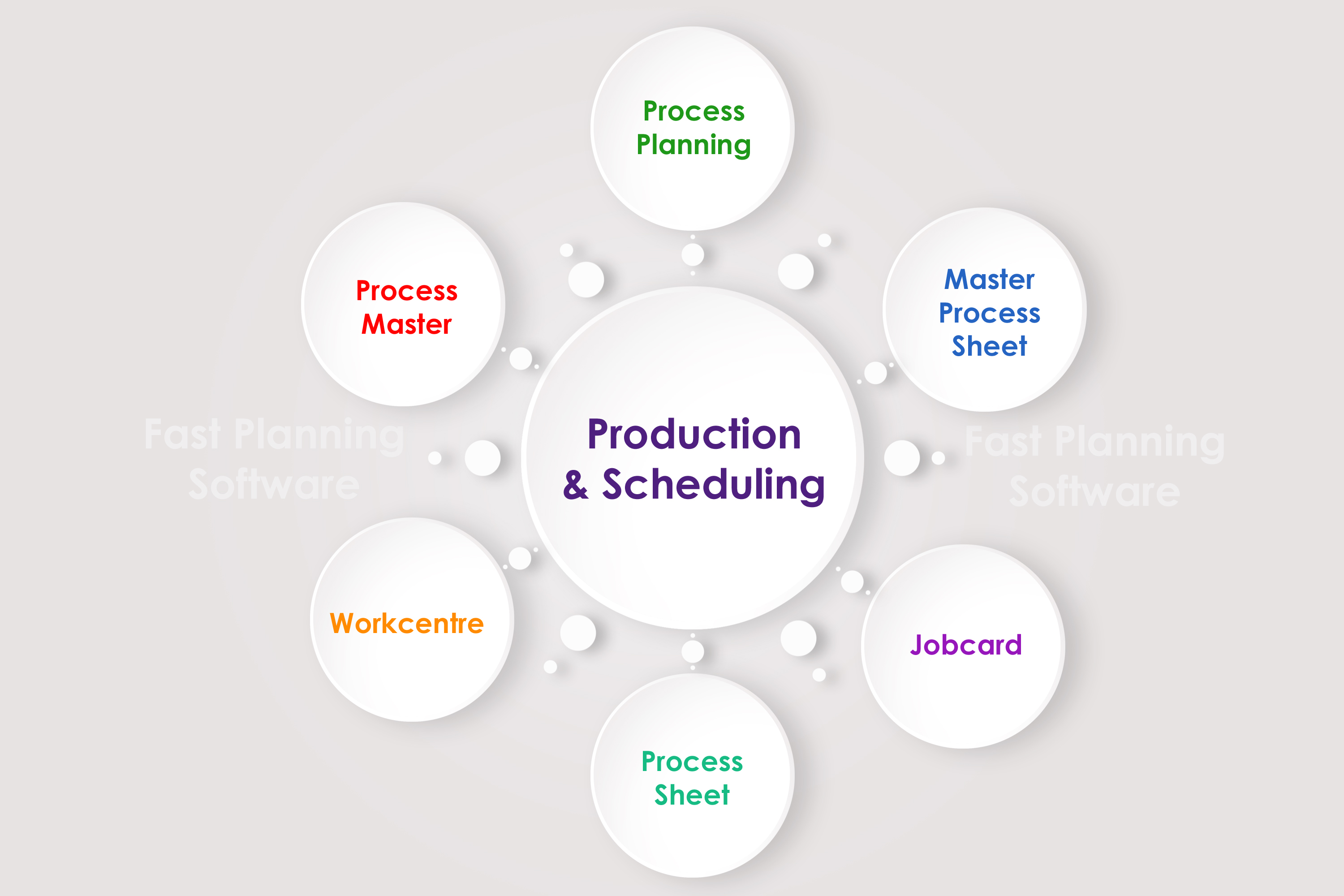 Process master