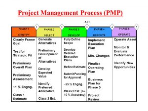 Project+Management+Process+(PMP) ⋆ Production Planning Control